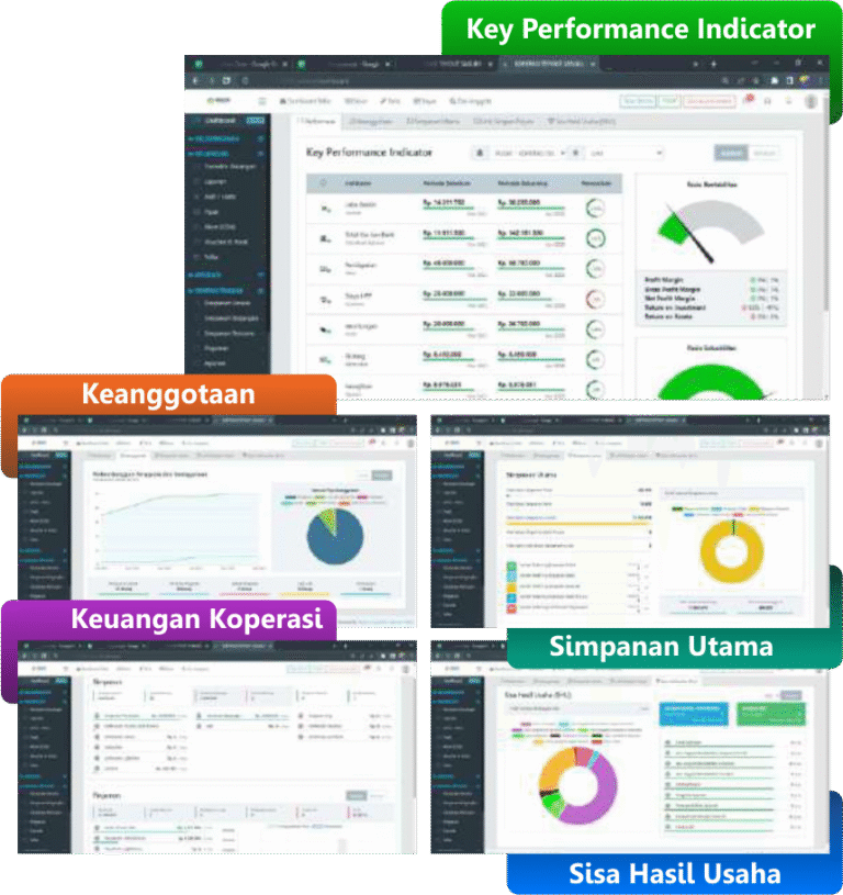 Dasbor Core System CoopGrow menampilkan KPI, keanggotaan, keuangan koperasi, simpanan utama, dan sisa hasil usaha.